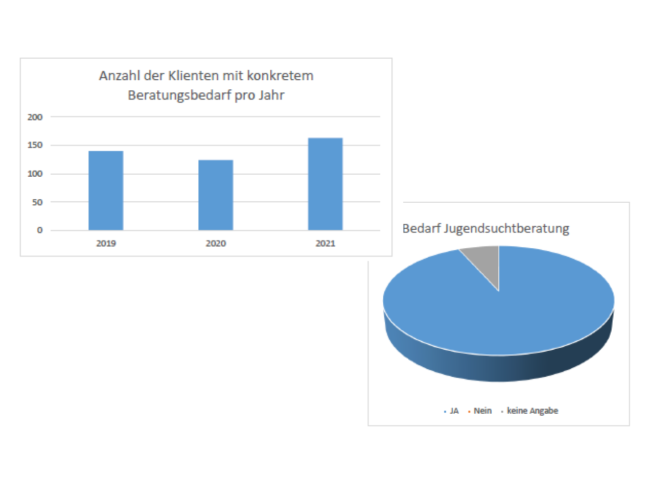 Mitgliederversammlung 2022
